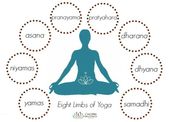 eight limbs meditation