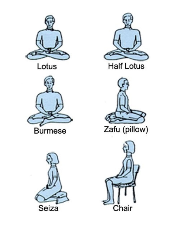 meditation postures